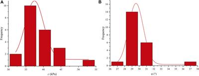 System reliability analysis of landslides involving sliding surfaces using intelligent multiple response surfaces